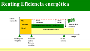 Renting Eficiencia Energética